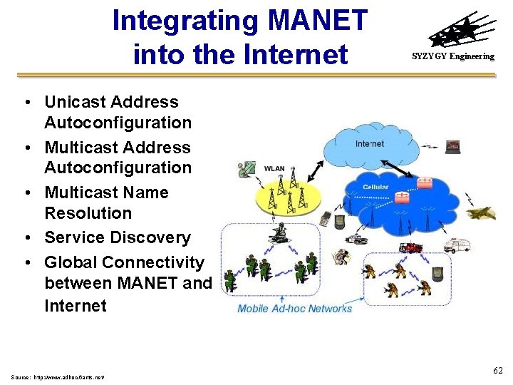 Integrating MANET into the Internet SYZYGY Engineering • Unicast Address Autoconfiguration • Multicast Name