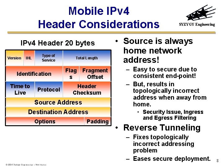 Mobile IPv 4 Header Considerations IPv 4 Header 20 bytes Version IHL Type of