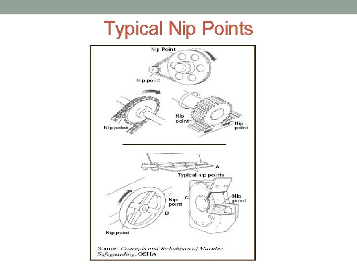 Typical Nip Points 