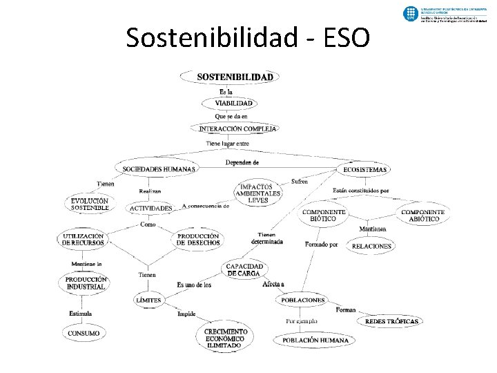 Sostenibilidad - ESO 