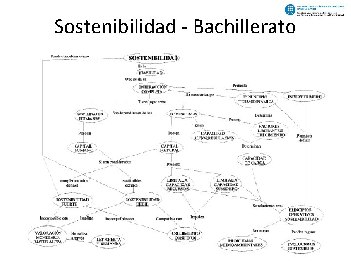 Sostenibilidad - Bachillerato 