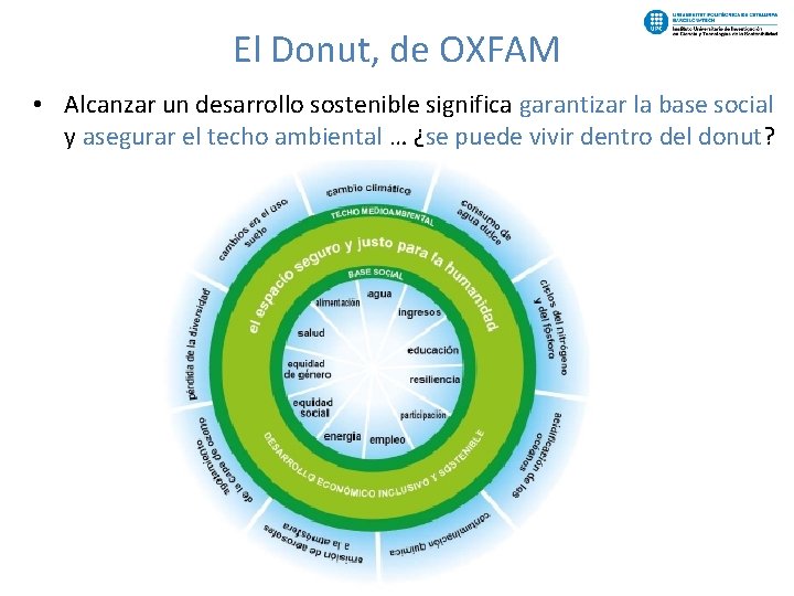 El Donut, de OXFAM • Alcanzar un desarrollo sostenible significa garantizar la base social