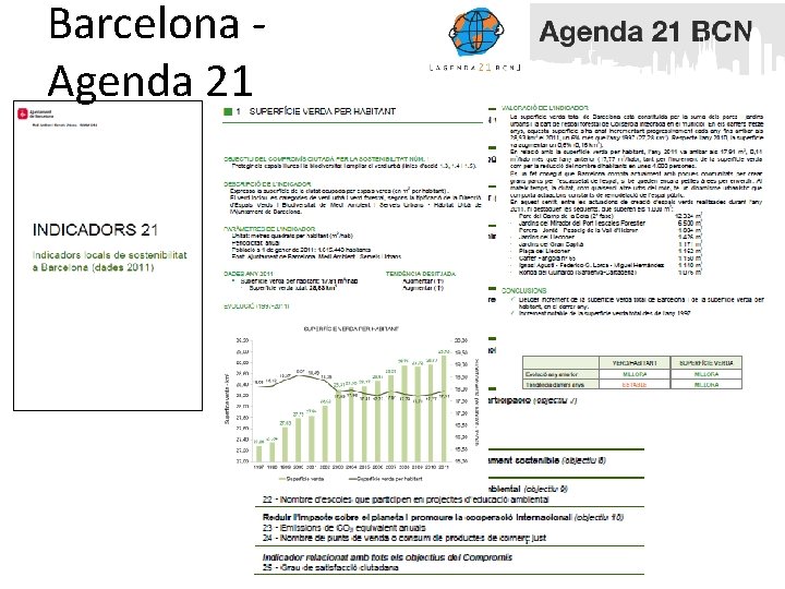 Barcelona - Agenda 21 