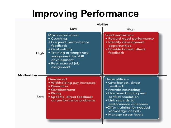 Improving Performance 