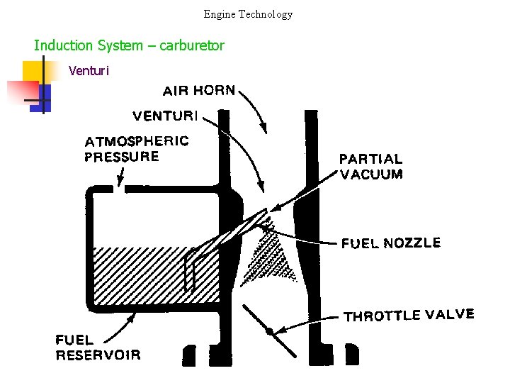 Engine Technology Induction System – carburetor Venturi 