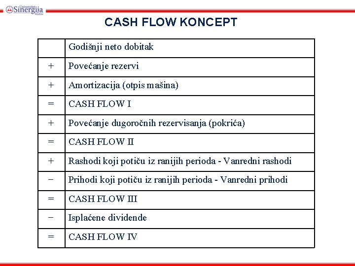 CASH FLOW KONCEPT Godišnji neto dobitak + Povećanje rezervi + Amortizacija (otpis mašina) =