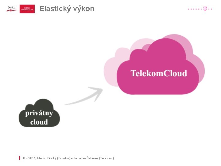 Elastický výkon | l 8. 4. 2014, Martin Gucký (Pos. Am) a Jaroslav Šatánek