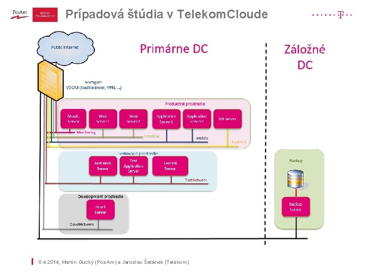 Prípadová štúdia v Telekom. Cloude | l 8. 4. 2014, Martin Gucký (Pos. Am)