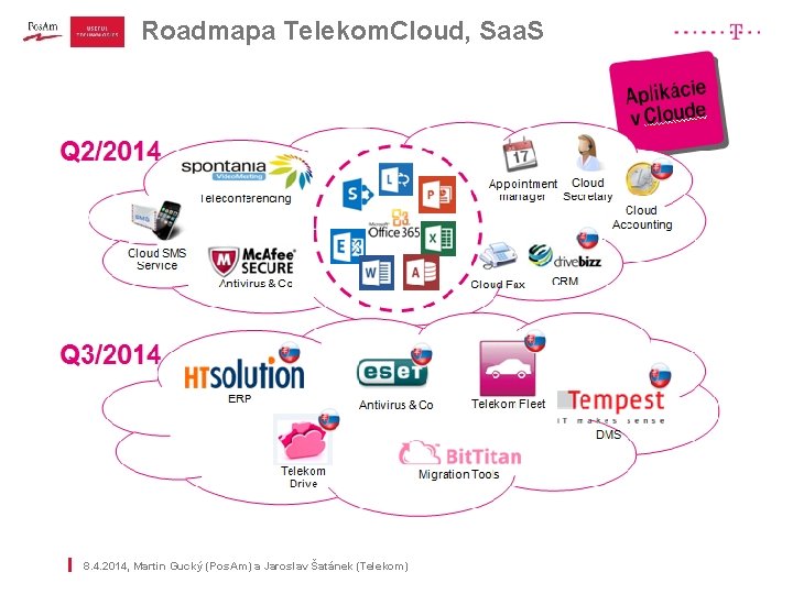 Roadmapa Telekom. Cloud, Saa. S | l 8. 4. 2014, Martin Gucký (Pos. Am)