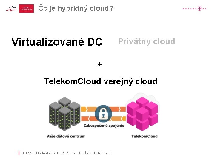 Čo je hybridný cloud? | Virtualizované DC Privátny cloud + Telekom. Cloud verejný cloud