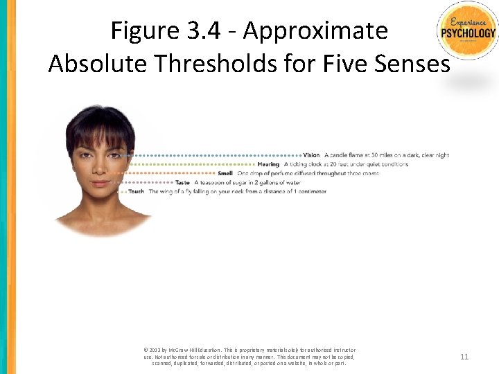 Figure 3. 4 - Approximate Absolute Thresholds for Five Senses © 2013 by Mc.