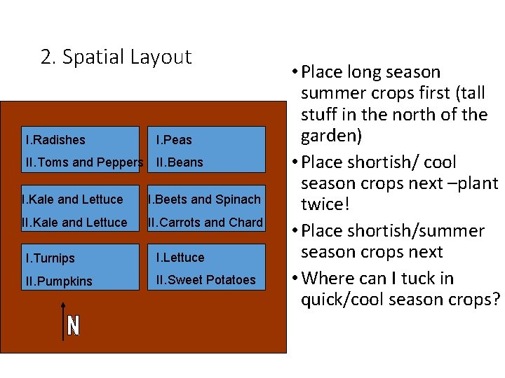 2. Spatial Layout I. Radishes I. Peas II. Toms and Peppers II. Beans I.