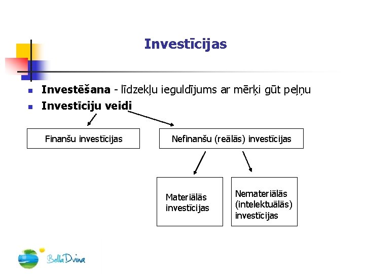 Investīcijas n n Investēšana - līdzekļu ieguldījums ar mērķi gūt peļņu Investīciju veidi Finanšu