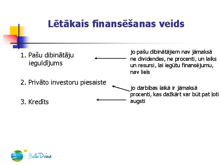Lētākais finansēšanas veids 1. Pašu dibinātāju ieguldījums 2. Privāto investoru piesaiste 3. Kredīts jo