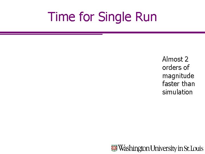 Time for Single Run Almost 2 orders of magnitude faster than simulation 