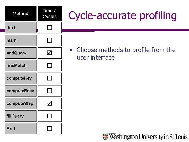 Method Time / Cycles Cycle-accurate profiling . text main add. Query find. Match compute.