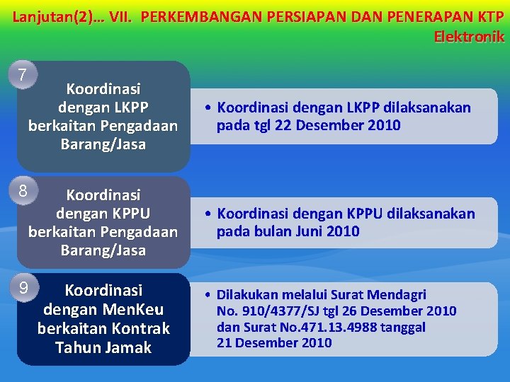 Lanjutan(2)… VII. PERKEMBANGAN PERSIAPAN DAN PENERAPAN KTP Elektronik 7 8 Koordinasi dengan LKPP berkaitan