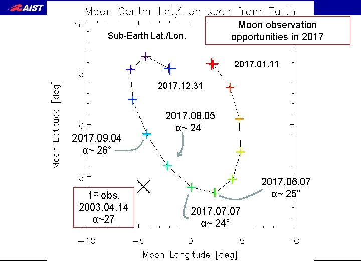 Moon observation opportunities in 2017 Sub-Earth Lat. /Lon. 2017. 01. 11 2017. 12. 31