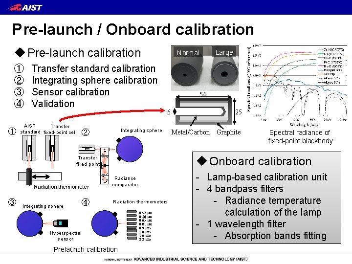 Pre-launch / Onboard calibration u Pre-launch calibration ① ② ③ ④ ① Transfer standard