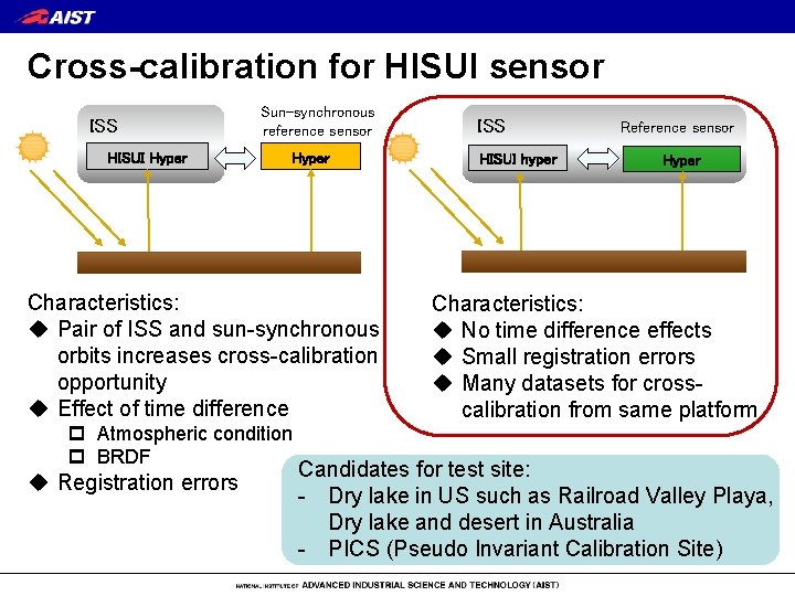 Cross-calibration for HISUI sensor ISS HISUI Hyper Sun-synchronous reference sensor Hyper Characteristics: u Pair