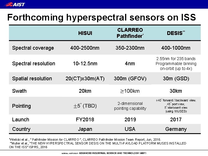 Forthcoming hyperspectral sensors on ISS Spectral coverage Spectral resolution Spatial resolution Swath HISUI CLARREO