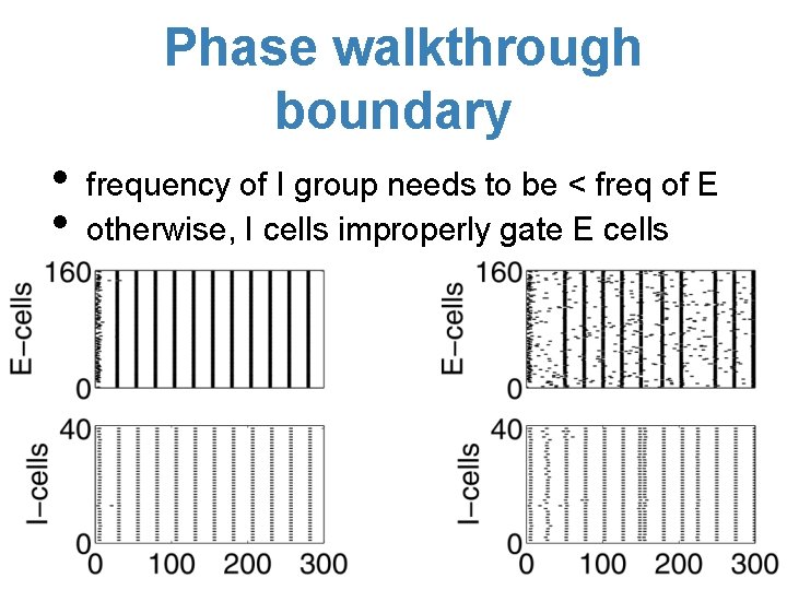 Phase walkthrough boundary • • frequency of I group needs to be < freq