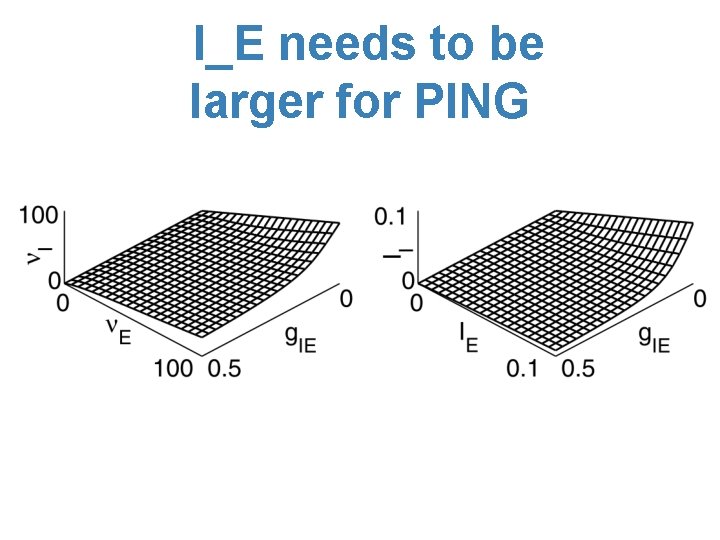 I_E needs to be larger for PING 