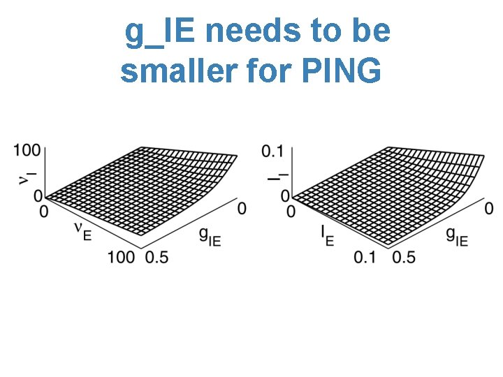 g_IE needs to be smaller for PING 