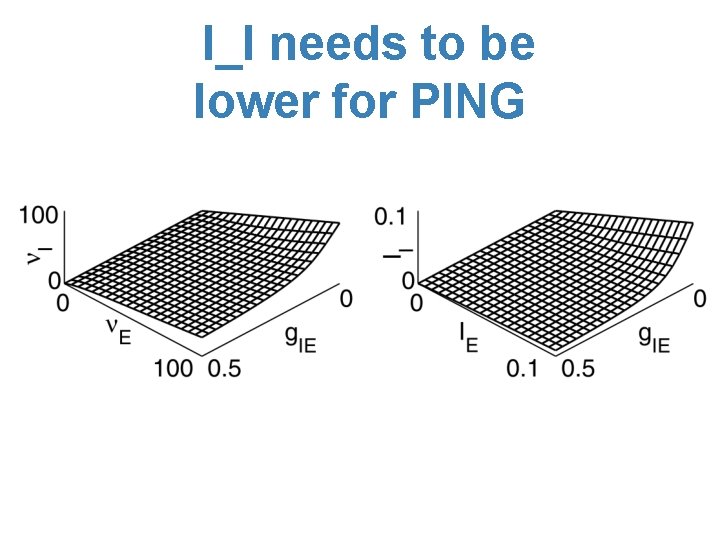 I_I needs to be lower for PING 