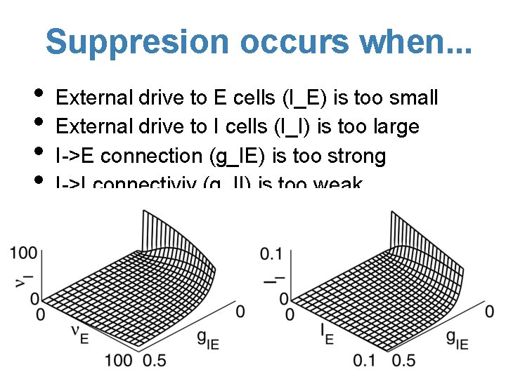 Suppresion occurs when. . . • • External drive to E cells (I_E) is