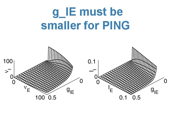 g_IE must be smaller for PING 