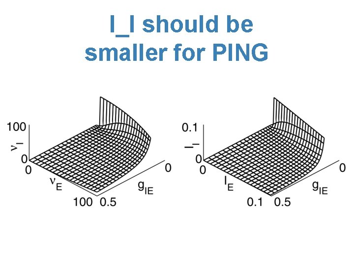 I_I should be smaller for PING 