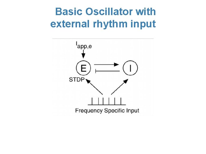 Basic Oscillator with external rhythm input 