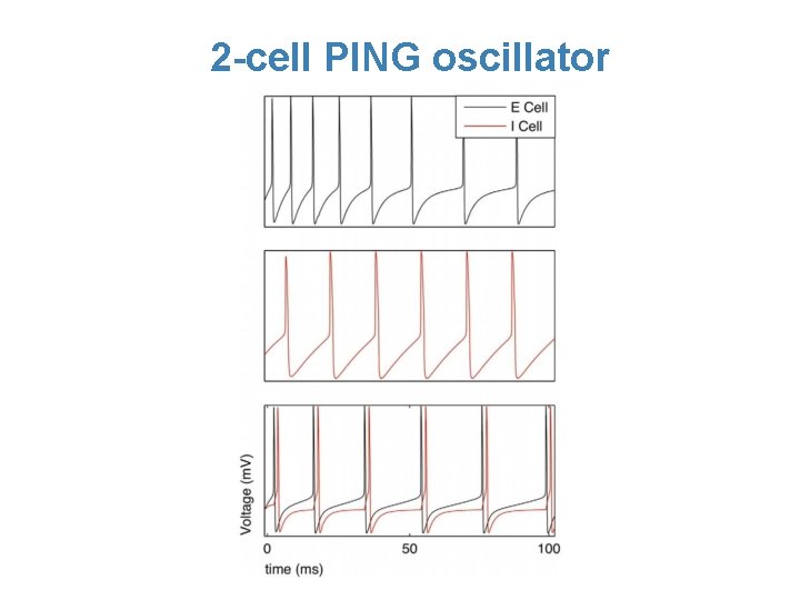 2 -cell PING oscillator 