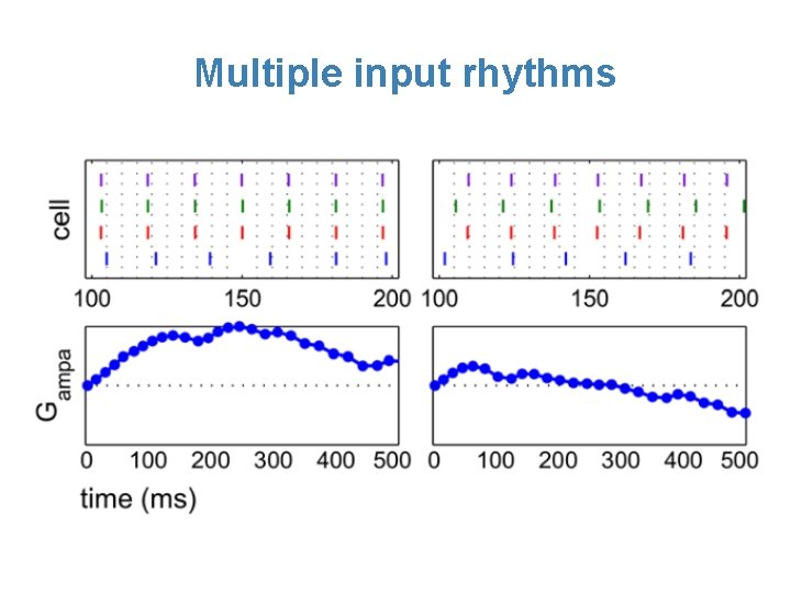 Multiple input rhythms 