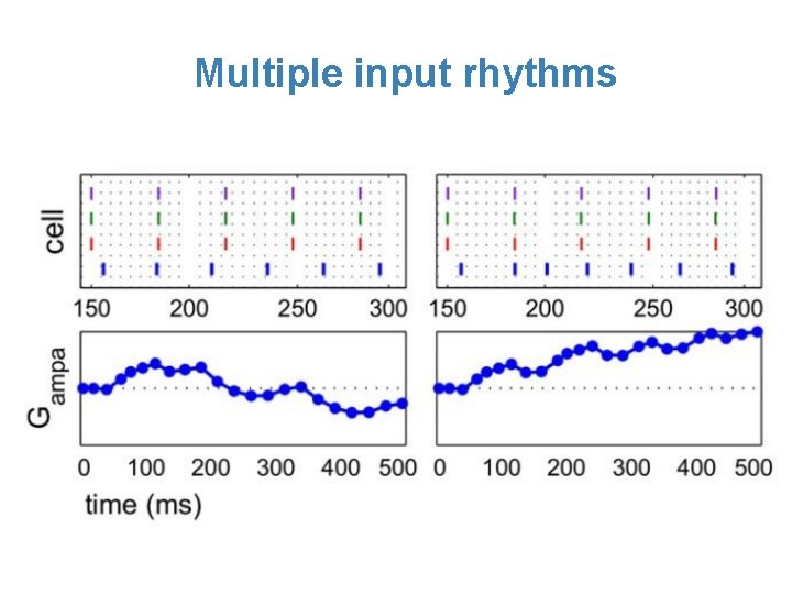 Multiple input rhythms 