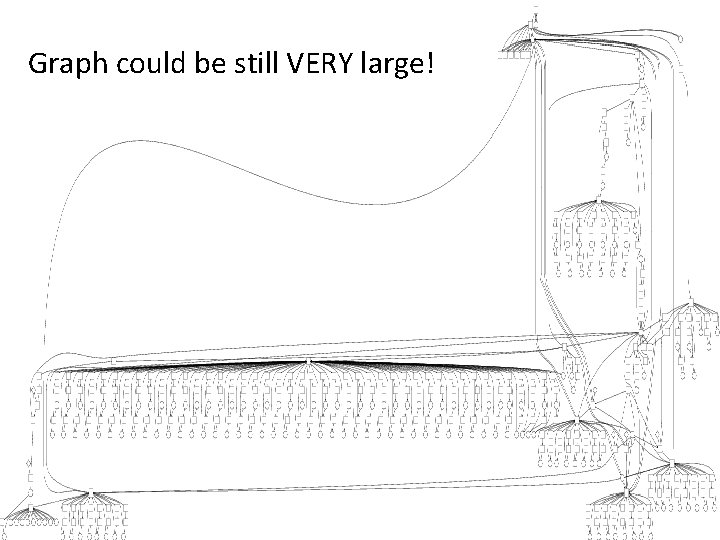 Graph could be still VERY large! 