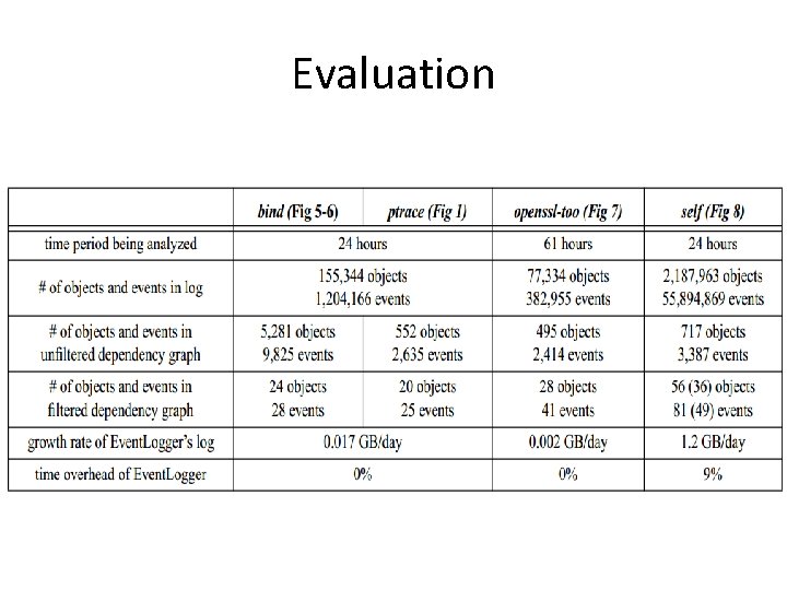 Evaluation 