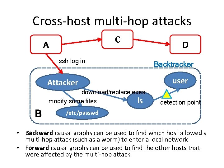 Cross-host multi-hop attacks C A ssh log in Attacker download/replace exes modify some files