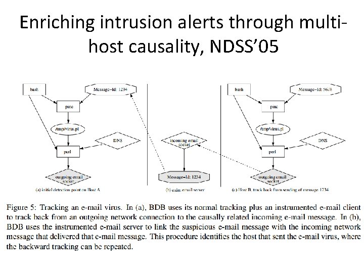 Enriching intrusion alerts through multihost causality, NDSS’ 05 