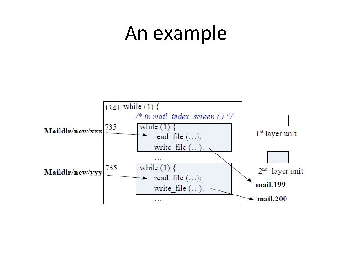 An example 
