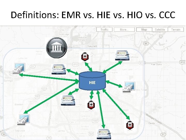 Definitions: EMR vs. HIE vs. HIO vs. CCC HIE 