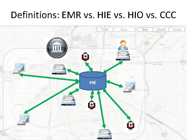 Definitions: EMR vs. HIE vs. HIO vs. CCC HIE 