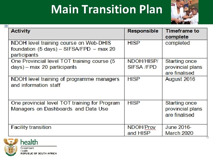 Main Transition Plan 