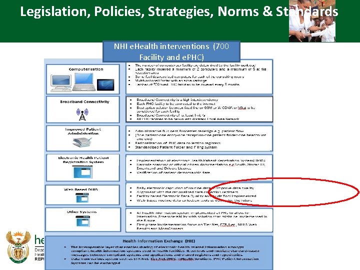 Legislation, Policies, Strategies, Norms & Standards NHI e. Health interventions (700 Facility and e.
