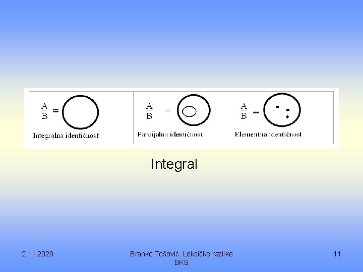 Integral 2. 11. 2020. Branko Tošović. Leksičke razlike BKS 11 