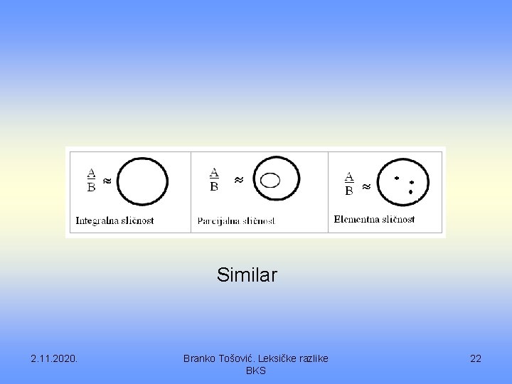 Similar 2. 11. 2020. Branko Tošović. Leksičke razlike BKS 22 