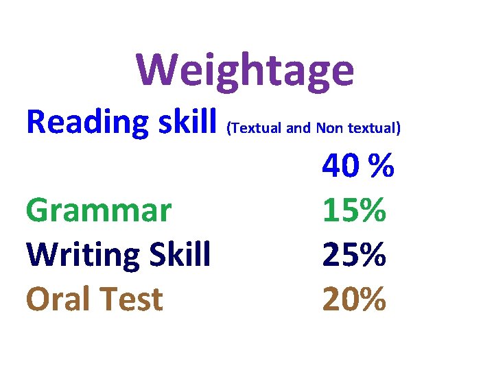 Weightage Reading skill (Textual and Non textual) 40 % Grammar 15% Writing Skill 25%