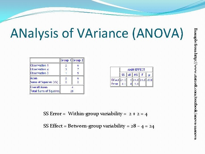 SS Error = Within-group variability = 2 + 2 = 4 SS Effect =