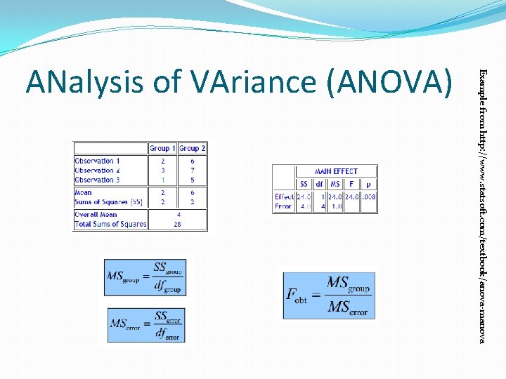 Example from http: //www. statsoft. com/textbook/anova-manova ANalysis of VAriance (ANOVA) 